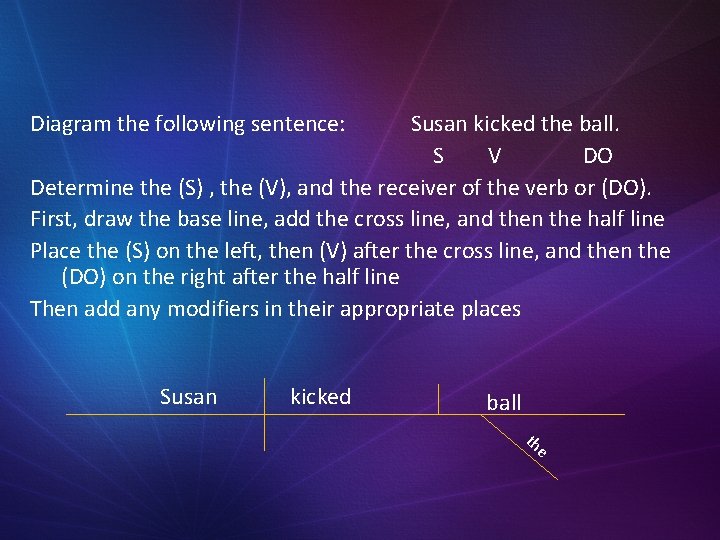 Diagram the following sentence: Susan kicked the ball. S V DO Determine the (S)