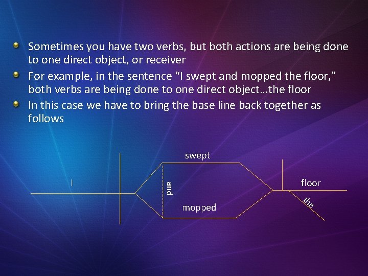 Sometimes you have two verbs, but both actions are being done to one direct