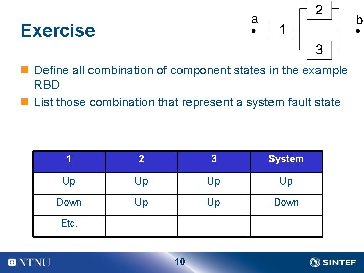 Exercise n Define all combination of component states in the example RBD n List