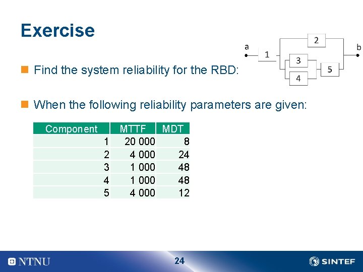 Exercise n Find the system reliability for the RBD: n When the following reliability