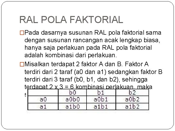 RAL POLA FAKTORIAL �Pada dasarnya susunan RAL pola faktorial sama dengan susunan rancangan acak