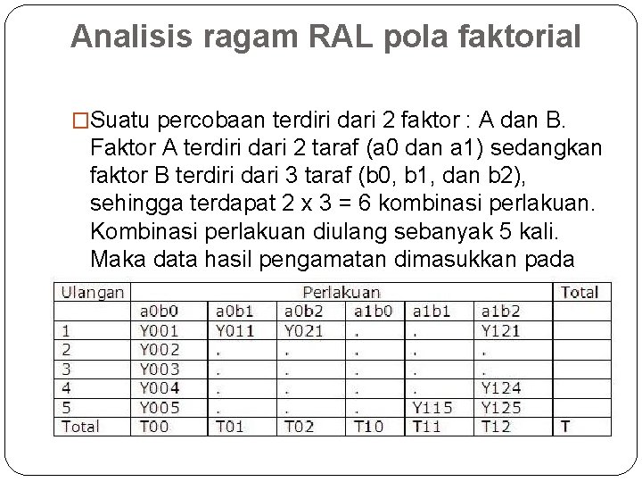 Analisis ragam RAL pola faktorial �Suatu percobaan terdiri dari 2 faktor : A dan