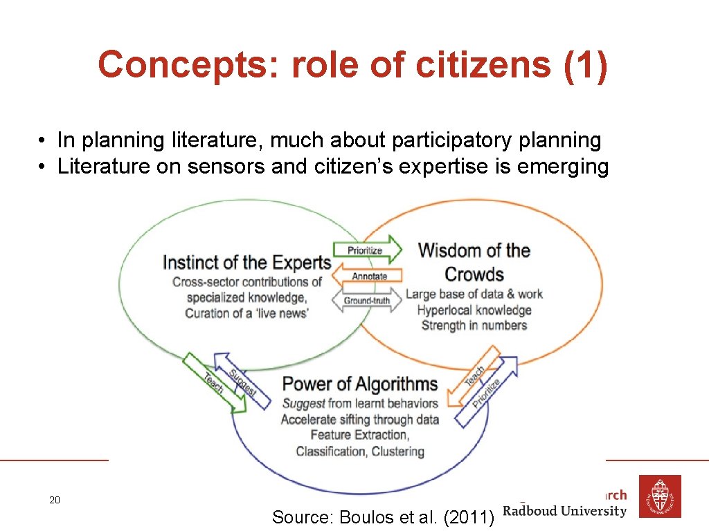 Concepts: role of citizens (1) • In planning literature, much about participatory planning •
