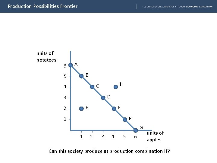 Production Possibilities Frontier units of potatoes 6 A B 5 I C 4 D