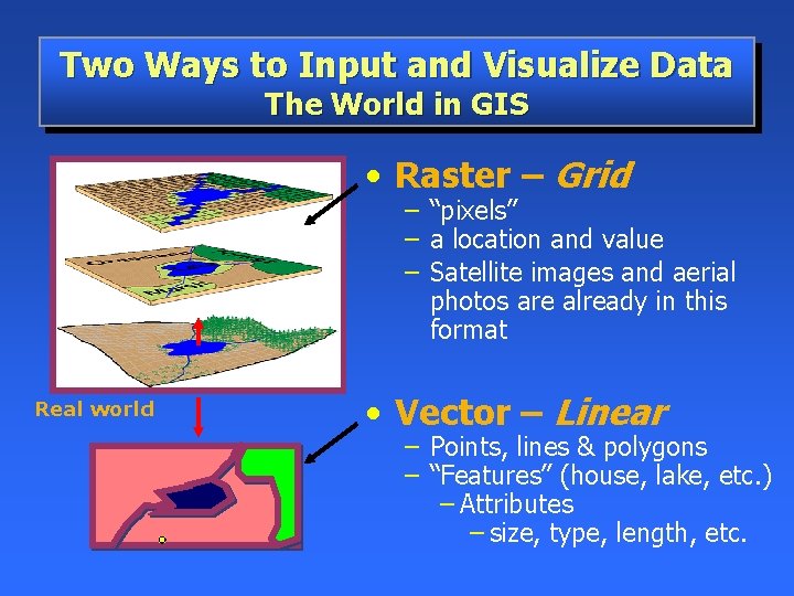 Two Ways to Input and Visualize Data The World in GIS • Raster –