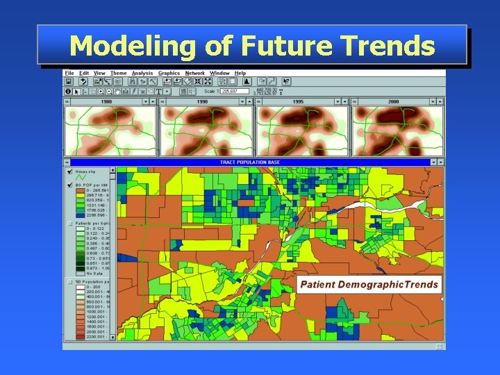 Modeling of Future Trends 