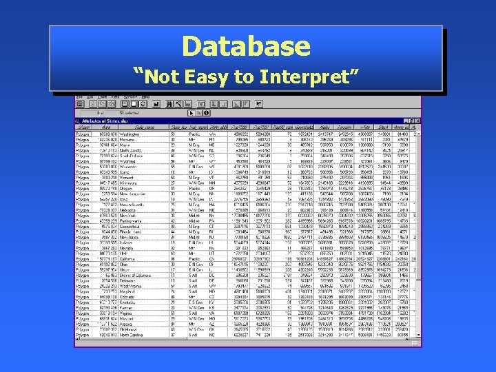Database “Not Easy to Interpret” 