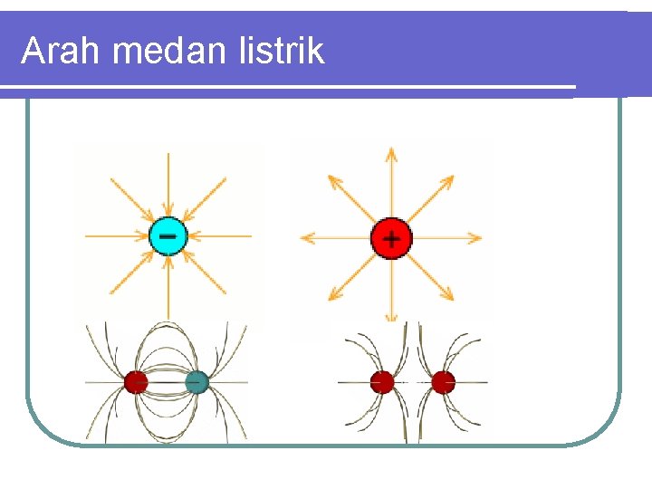 Arah medan listrik 