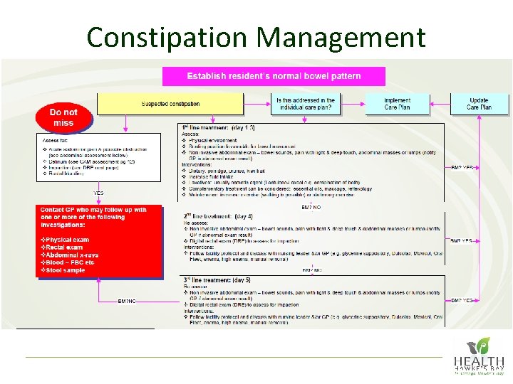 Constipation Management 