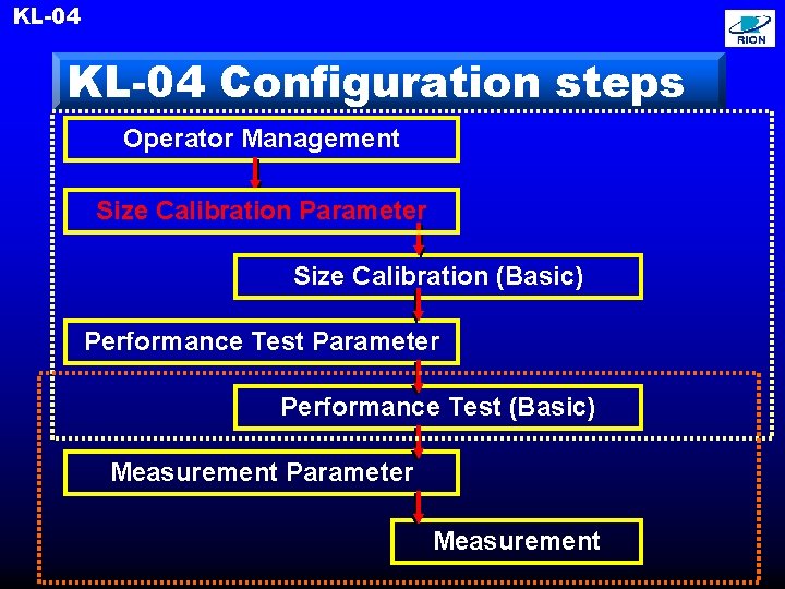 KL-04 Configuration steps Operator Management Size Calibration Parameter Size Calibration (Basic) Performance Test Parameter