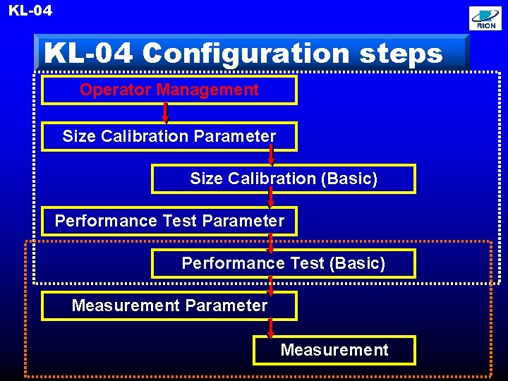 KL-04 Configuration steps Operator Management Size Calibration Parameter Size Calibration (Basic) Performance Test Parameter