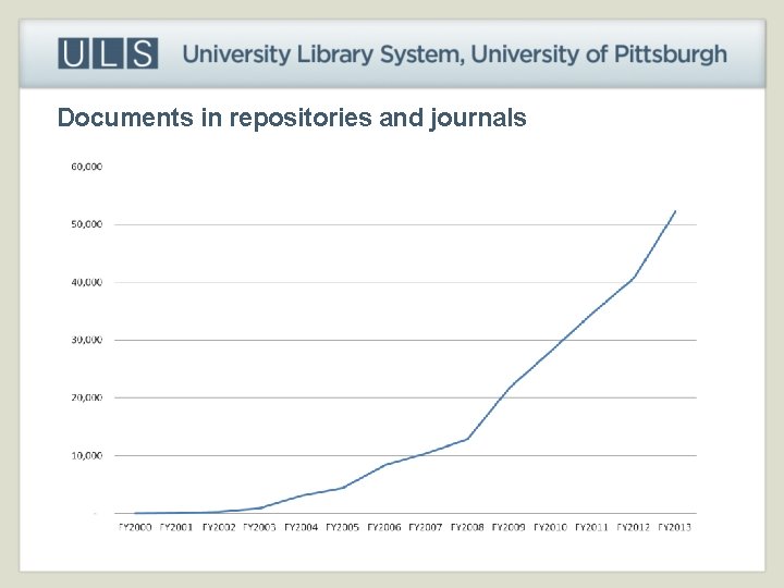 Documents in repositories and journals 