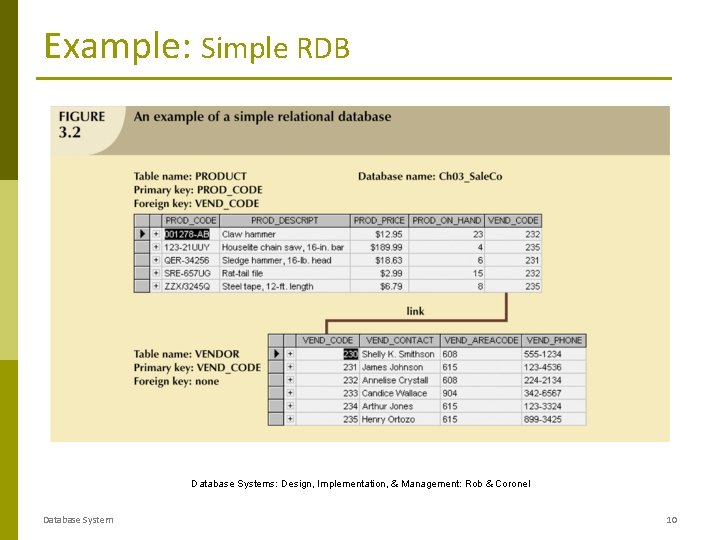 Example: Simple RDB Database Systems: Design, Implementation, & Management: Rob & Coronel Database System Example: Simple RDB Database Systems: Design, Implementation, & Management: Rob & Coronel Database System