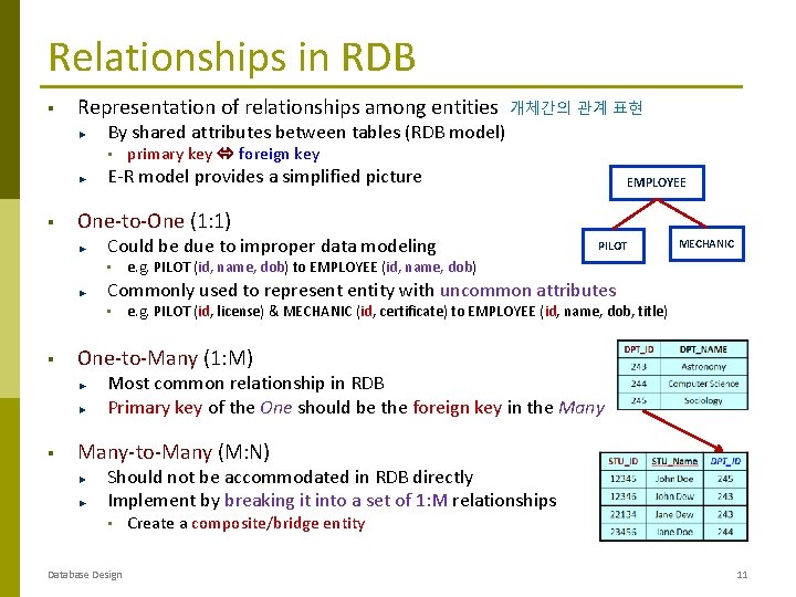 Relationships in RDB § Representation of relationships among entities 개체간의 관계 표현 By shared Relationships in RDB § Representation of relationships among entities 개체간의 관계 표현 By shared