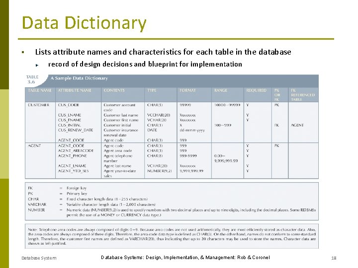 Data Dictionary § Lists attribute names and characteristics for each table in the database Data Dictionary § Lists attribute names and characteristics for each table in the database