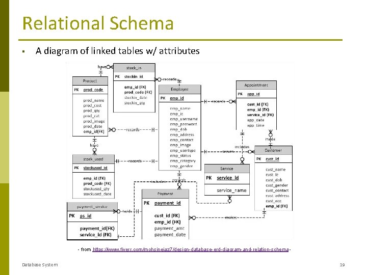 Relational Schema § A diagram of linked tables w/ attributes - from https: //www. Relational Schema § A diagram of linked tables w/ attributes - from https: //www.
