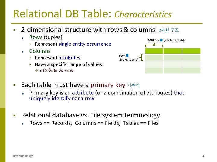 Relational DB Table: Characteristics § 2 -dimensional structure with rows & columns Rows (tuples) Relational DB Table: Characteristics § 2 -dimensional structure with rows & columns Rows (tuples)
