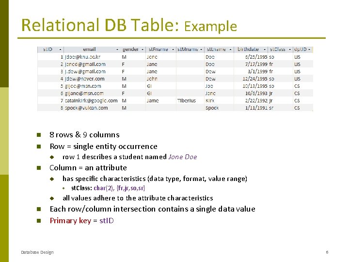 Relational DB Table: Example 8 rows & 9 columns Row = single entity occurrence Relational DB Table: Example 8 rows & 9 columns Row = single entity occurrence