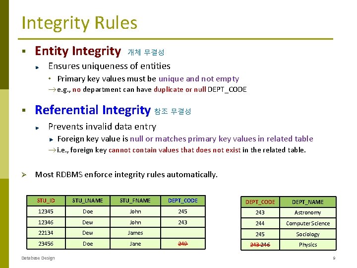 Integrity Rules § Entity Integrity 개체 무결성 Ensures uniqueness of entities • Primary key Integrity Rules § Entity Integrity 개체 무결성 Ensures uniqueness of entities • Primary key