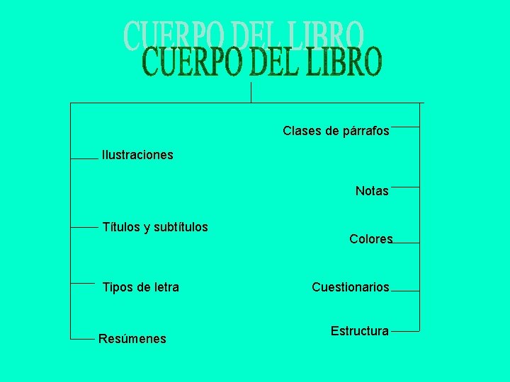 Clases de párrafos Ilustraciones Notas Títulos y subtítulos Tipos de letra Resúmenes Colores Cuestionarios