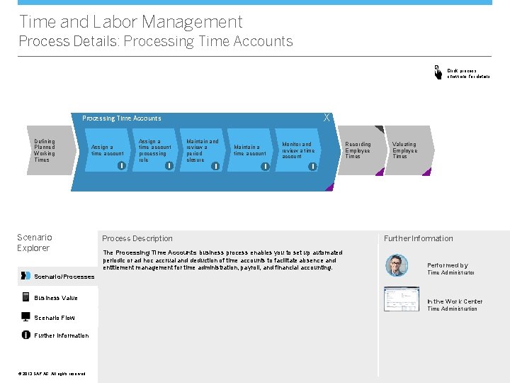 Time and Labor Management Scenario Overview Click process