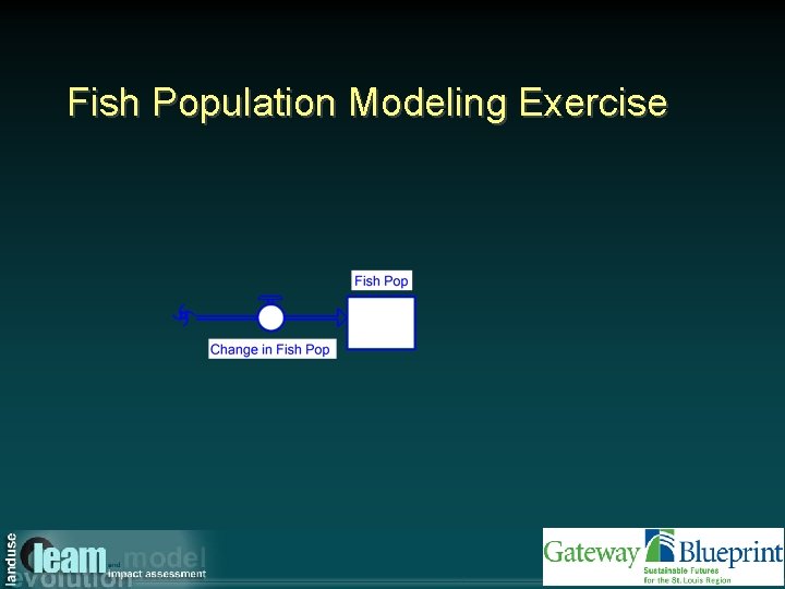 Fish Population Modeling Exercise 