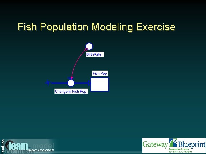 Fish Population Modeling Exercise 