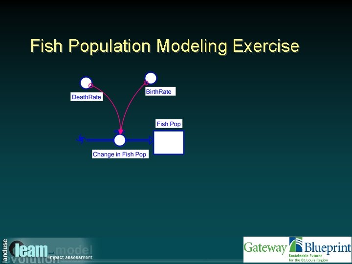 Fish Population Modeling Exercise 