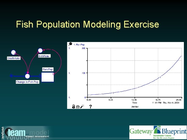 Fish Population Modeling Exercise 