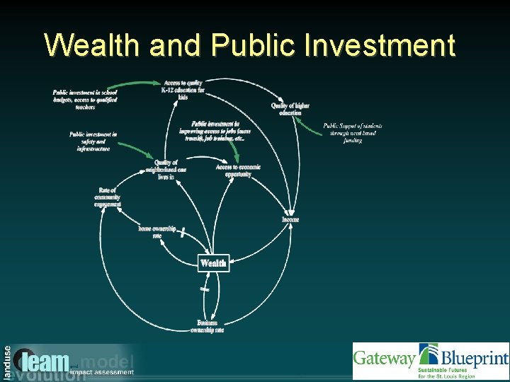 Wealth and Public Investment 