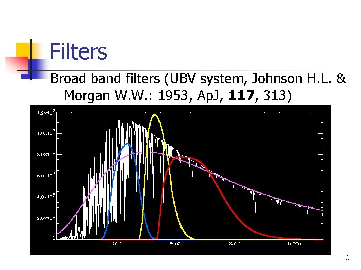 Filters Broad band filters (UBV system, Johnson H. L. & Morgan W. W. :