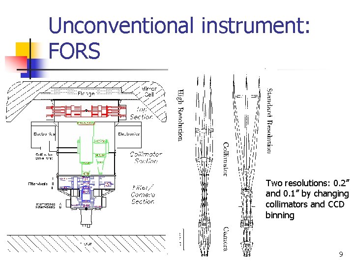 Unconventional instrument: FORS Two resolutions: 0. 2” and 0. 1” by changing collimators and