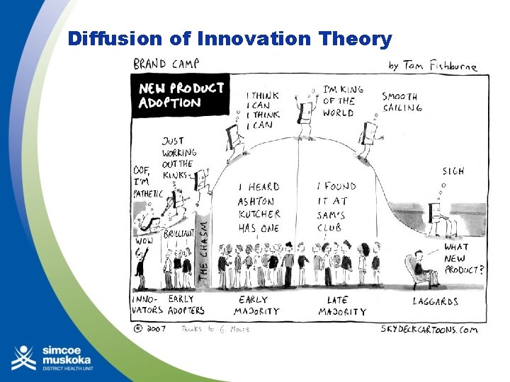 Diffusion of Innovation Theory 