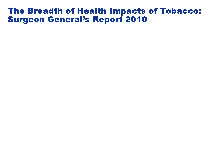The Breadth of Health Impacts of Tobacco: Surgeon General’s Report 2010 
