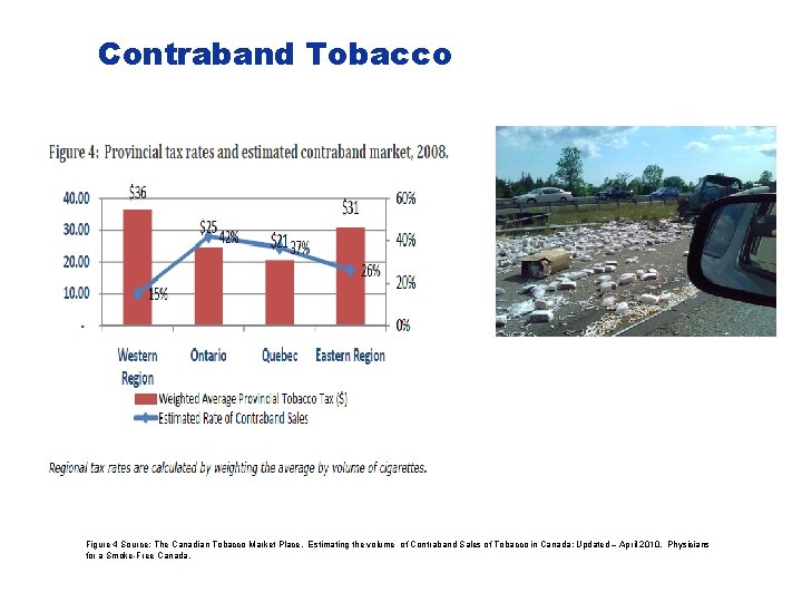 Contraband Tobacco Figure 4 Source: The Canadian Tobacco Market Place. Estimating the volume of