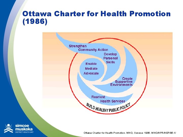 Ottawa Charter for Health Promotion (1986) Ottawa Charter for Health Promotion. WHO, Geneva: 1986.