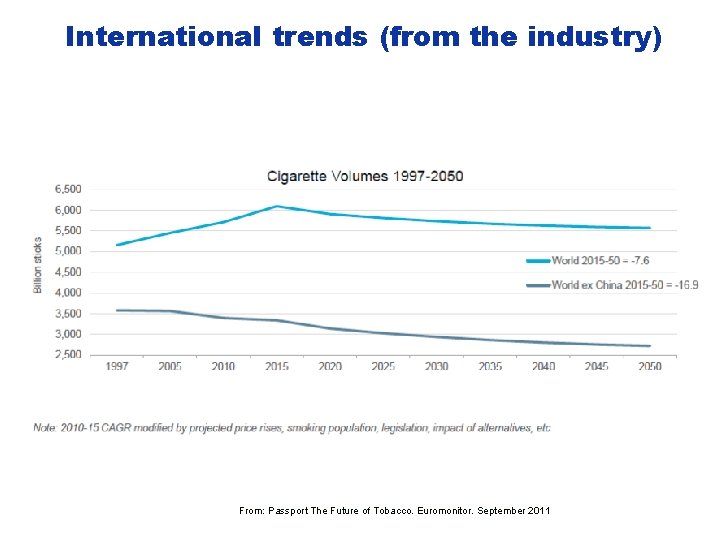 International trends (from the industry) “Although China will pay lip service to tobacco control,