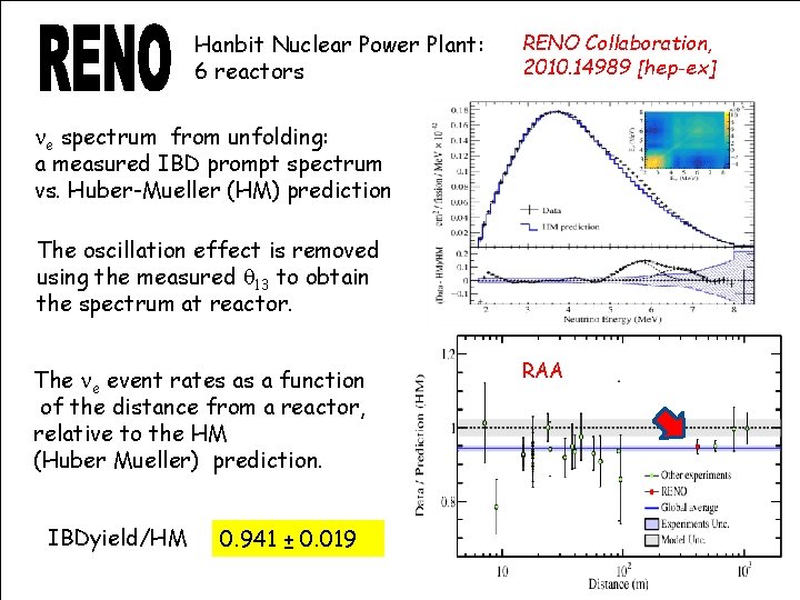 Hanbit Nuclear Power Plant: 6 reactors RENO Collaboration, 2010. 14989 [hep-ex] ne spectrum from