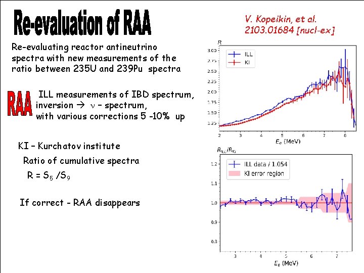 V. Kopeikin, et al. 2103. 01684 [nucl-ex] Re-evaluating reactor antineutrino spectra with new measurements