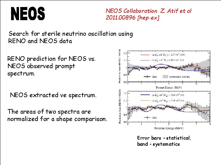 NEOS Collaboration Z. Atif et al 2011. 00896 [hep-ex] Search for sterile neutrino oscillation