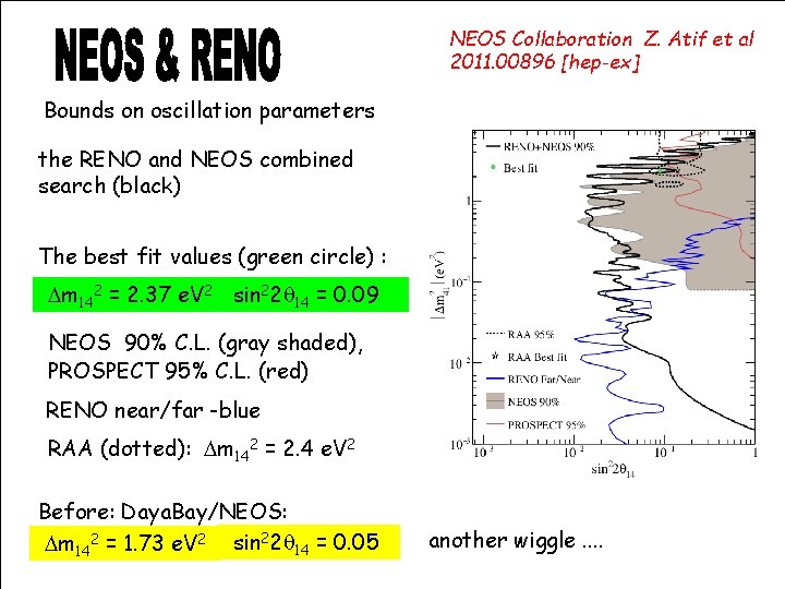 NEOS Collaboration Z. Atif et al 2011. 00896 [hep-ex] Bounds on oscillation parameters the