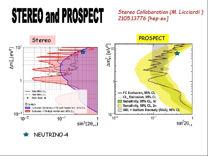 Stereo Collaboration (M. Licciardi ) 2105. 13776 [hep-ex] Stereo NEUTRINO-4 PROSPECT 