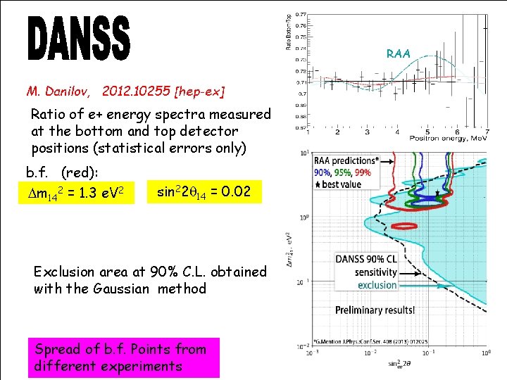 RAA M. Danilov, 2012. 10255 [hep-ex] Ratio of e+ energy spectra measured at the