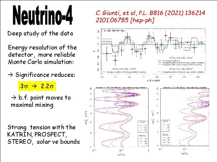 C. Giunti, et al, P. L. B 816 (2021) 136214 2101. 06785 [hep-ph] Deep