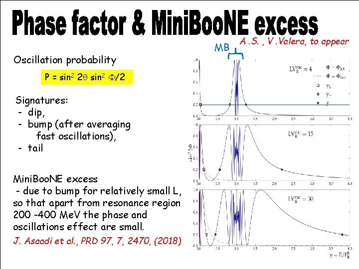 Oscillation probability P = sin 2 2 q sin 2 F/2 Signatures: - dip,