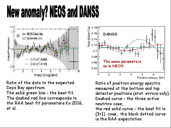 DANSS The same parameters as in NEOS Ratio of the data to the expected