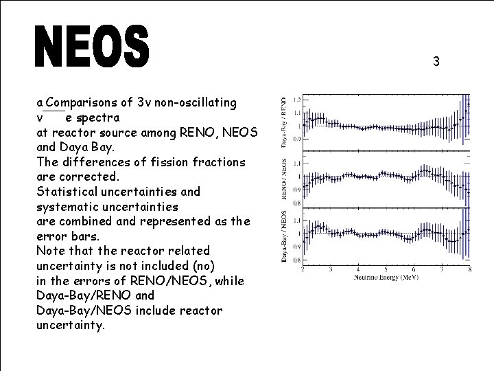 3 a Comparisons of 3ν non-oscillating ν¯¯¯e spectra at reactor source among RENO, NEOS