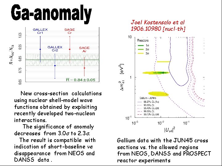 Joel Kostensalo et al 1906. 10980 [nucl-th] New cross-section calculations using nuclear shell-model wave