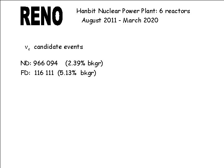 Hanbit Nuclear Power Plant: 6 reactors August 2011 - March 2020 ne candidate events