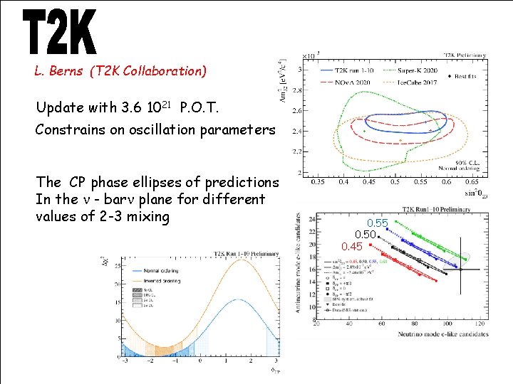 L. Berns (T 2 K Collaboration) Update with 3. 6 1021 P. O. T.